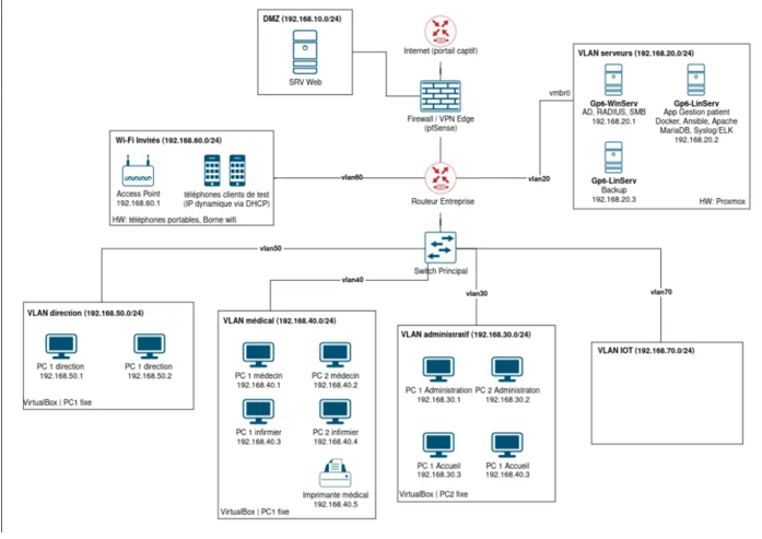 Cartographie de l’infrastructure réseaux